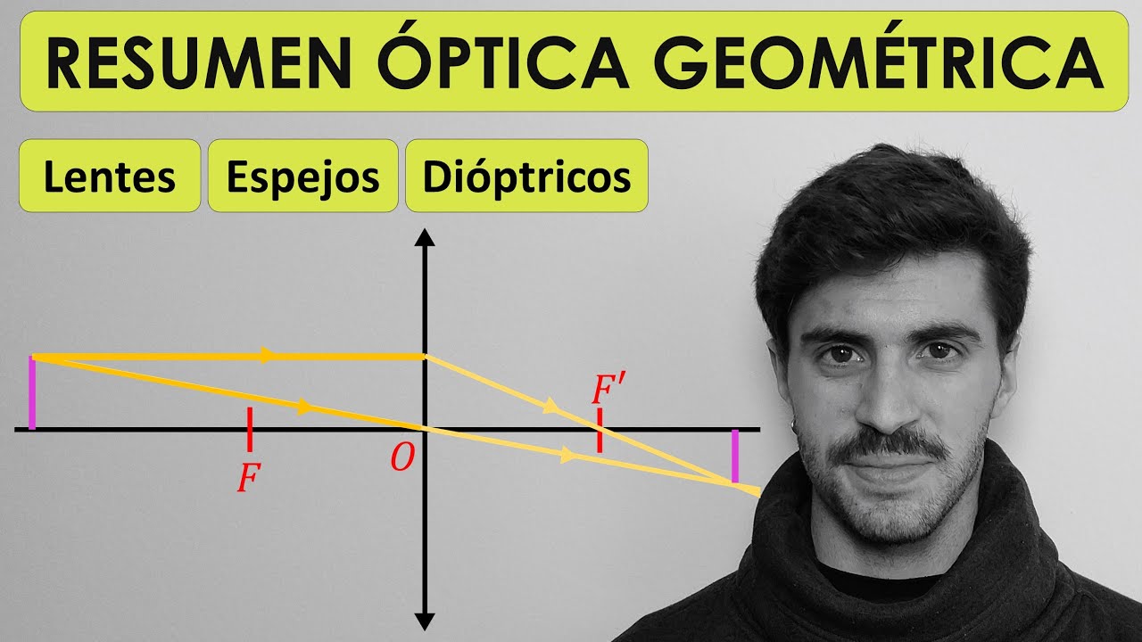 Ejercicios De óptica Geométrica Para 2º De Bachillerato 4714