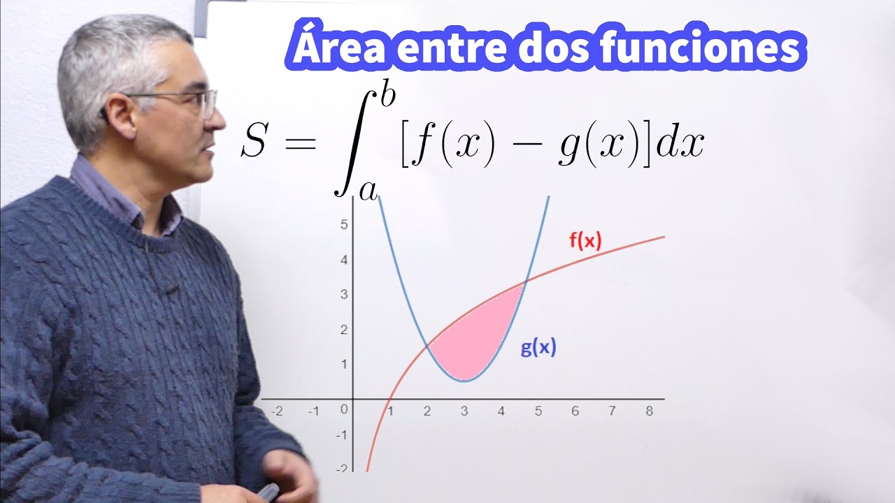 Cálculo del área encerrada entre dos funciones
