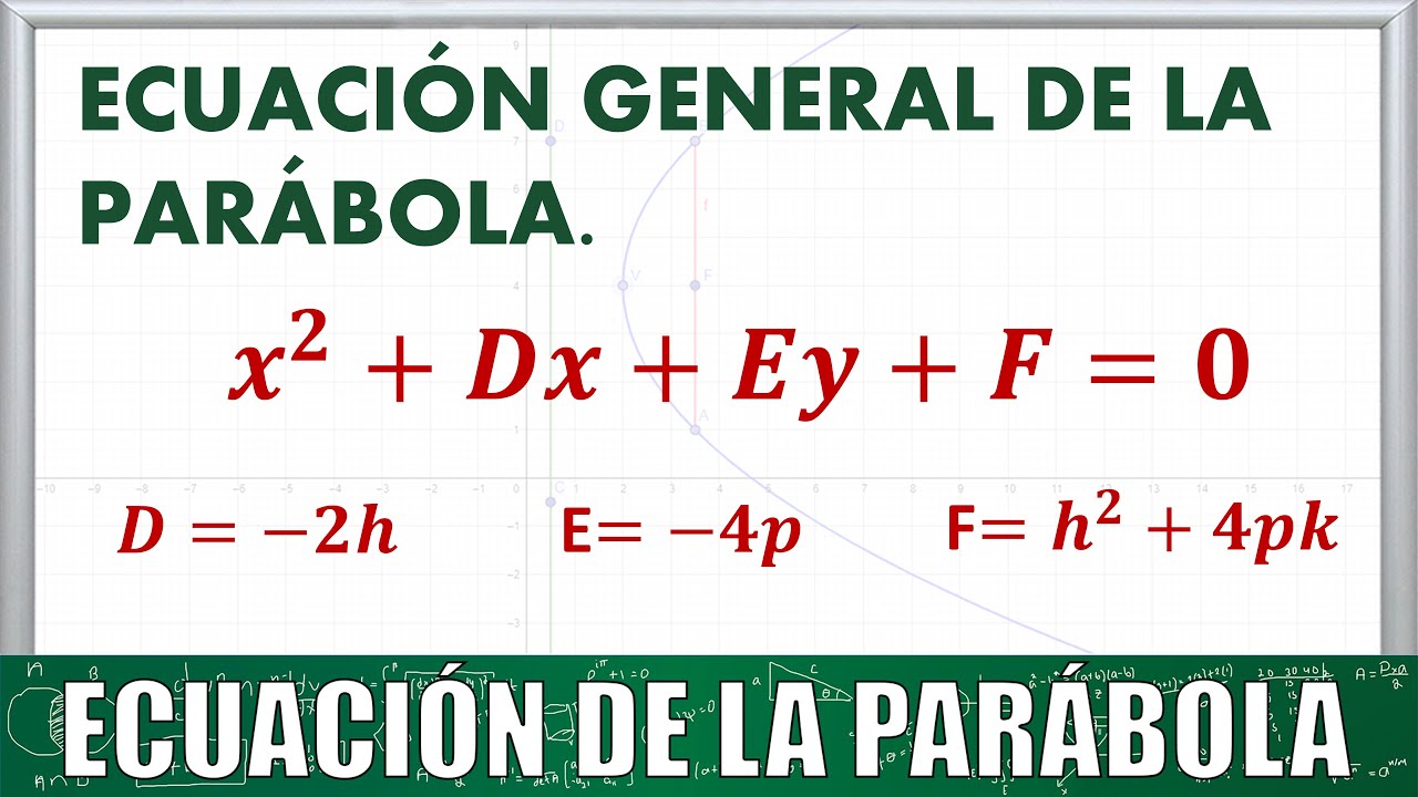 La ecuación general de la parábola: conceptos y ejemplos