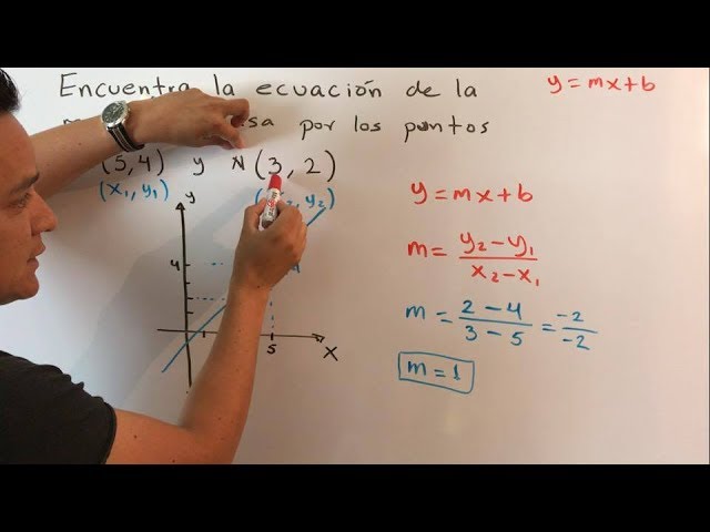 La pendiente de una recta y=mx+b
