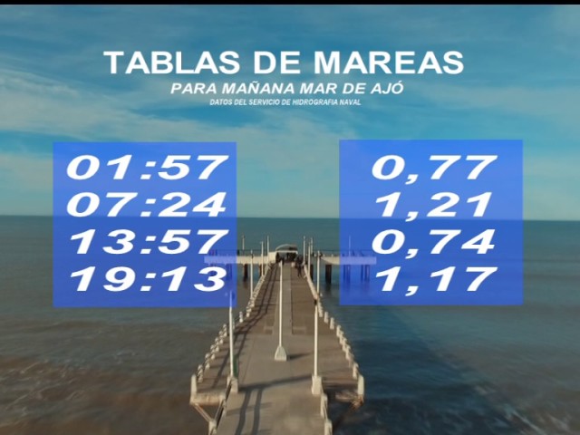 Tabla de mareas Las Palmas: consulta los horarios de las mareas en Las Palmas