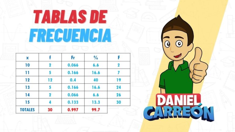 ¿Qué es la frecuencia relativa y cómo se calcula? – Educación y ...