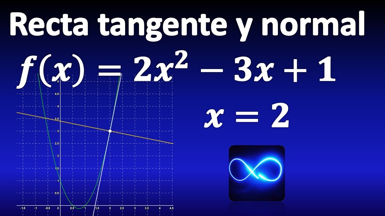 Diferencia entre recta normal y recta tangente