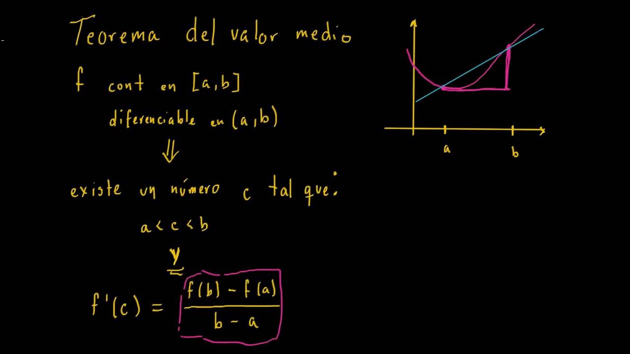 El teorema del valor medio integral