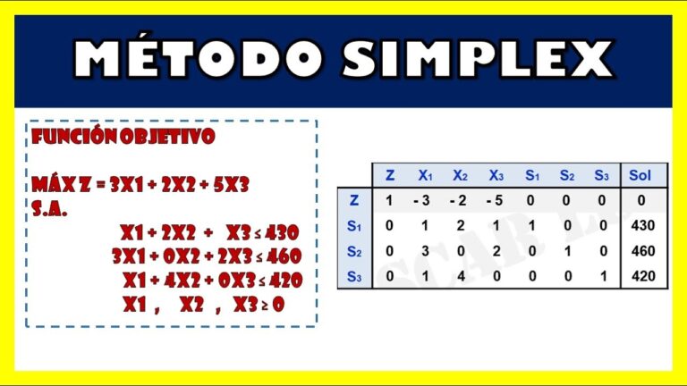 Método Simplex: Ejercicios resueltos paso a paso